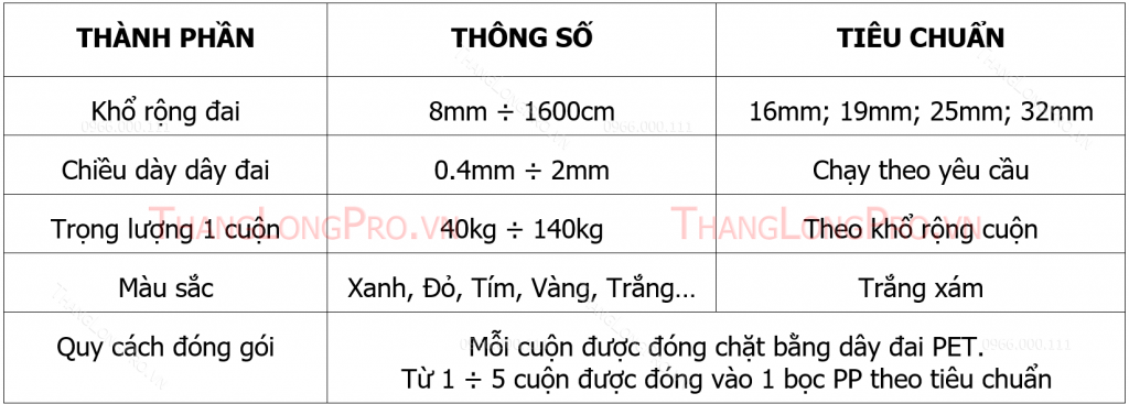 Dây đai thép mạ màu 1