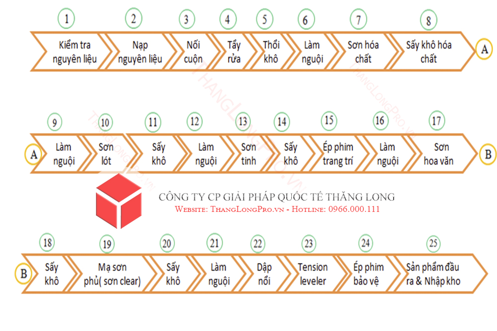 Dây đai thép mạ màu 1