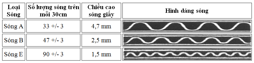 Thùng carton 1