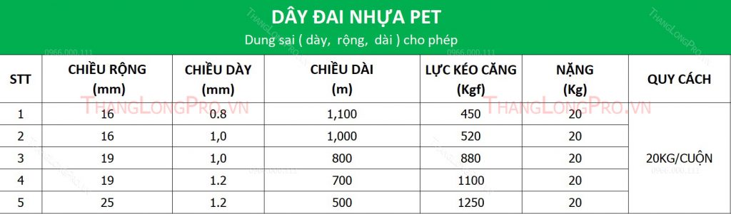 Thông số dây đai nhựa PET