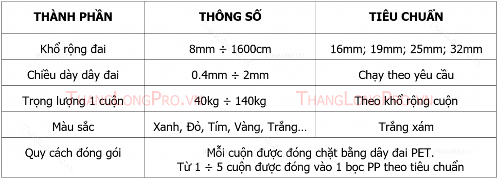 Thông số kỹ thuật dây đai thép của ThangLongPro.vn