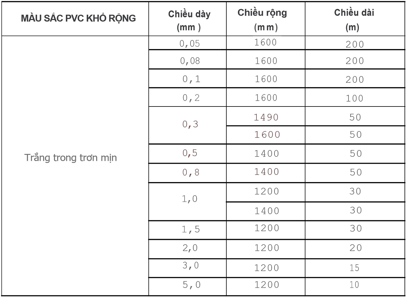 Thông số cuộn PVC khổ lớn