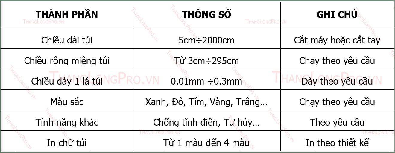 demo thongso